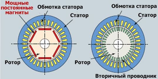 двиг. на пост. магн.jpg
