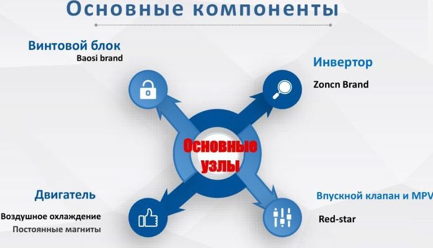 Основные компоненты.jpg