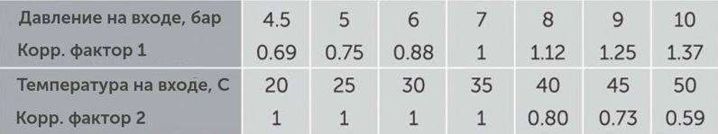 поправ. коэф.jpg