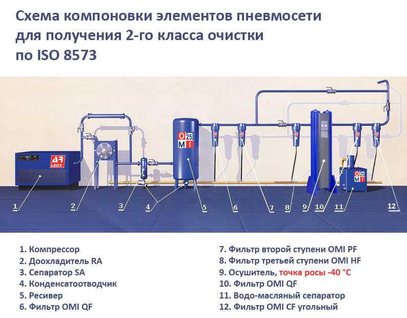 2 класс очистки.jpg