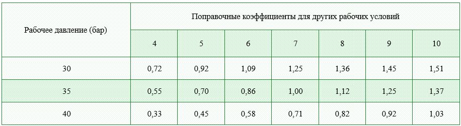 поправ. коэф.jpg